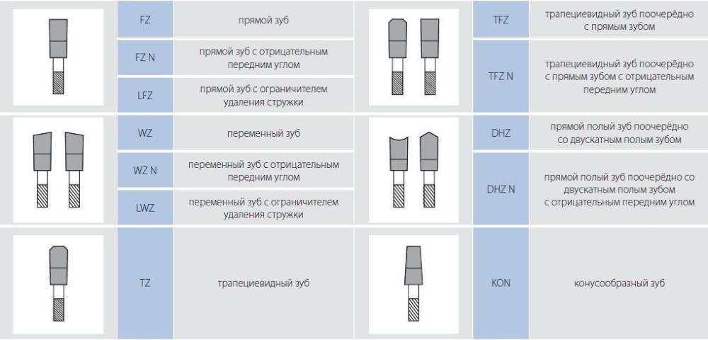 Отрезные диски для циркулярной пилы.jpg